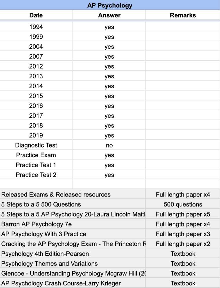 2014 ap psychology exam multiple choice answers
