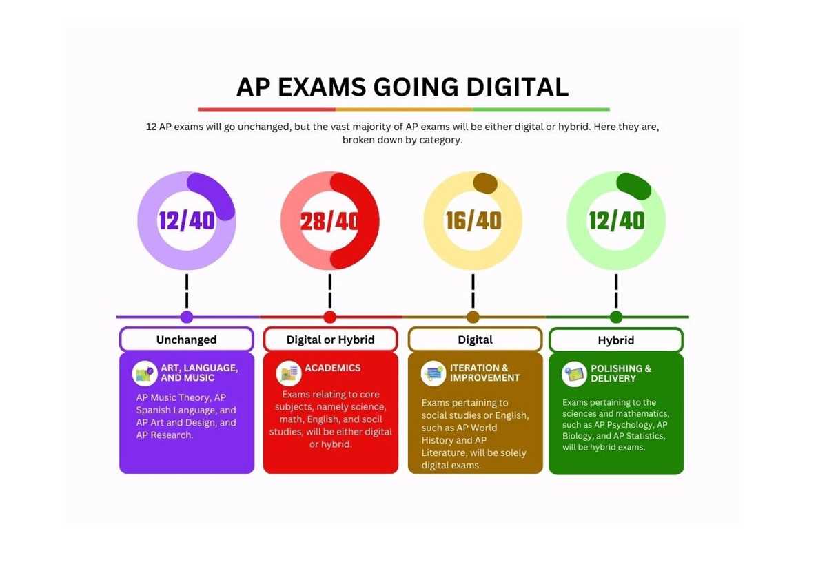 2026 ap music theory exam answers