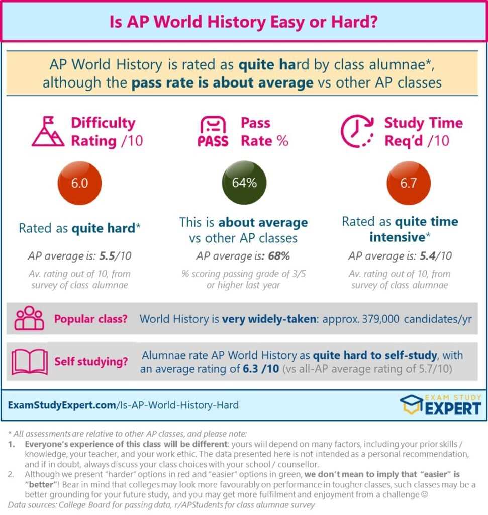 2026 ap world history exam answers