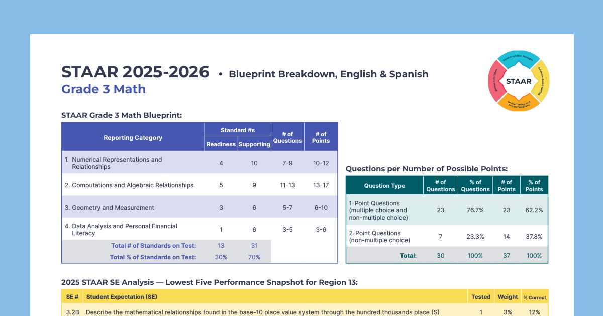 2026 biology staar test answers 2026 biology staar test answers