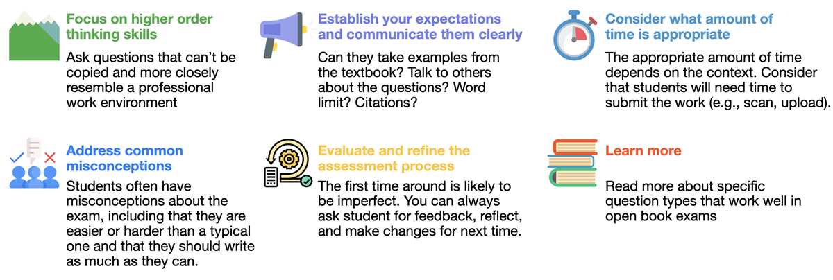 academic integrity test answers