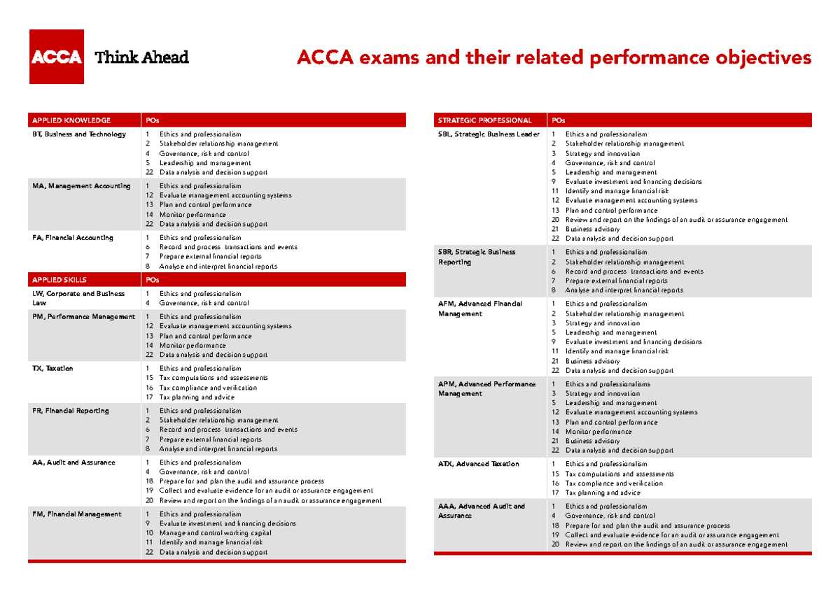 acca past exams papers and answers