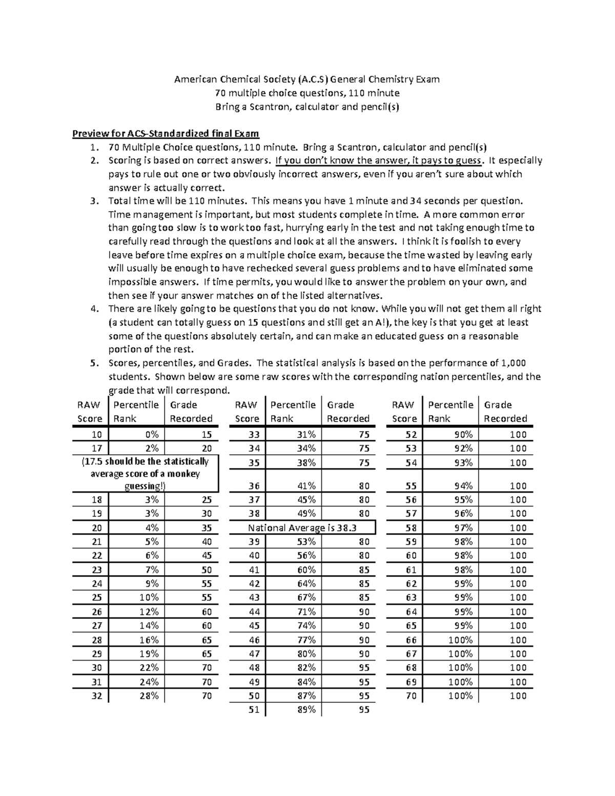 acs test answers
