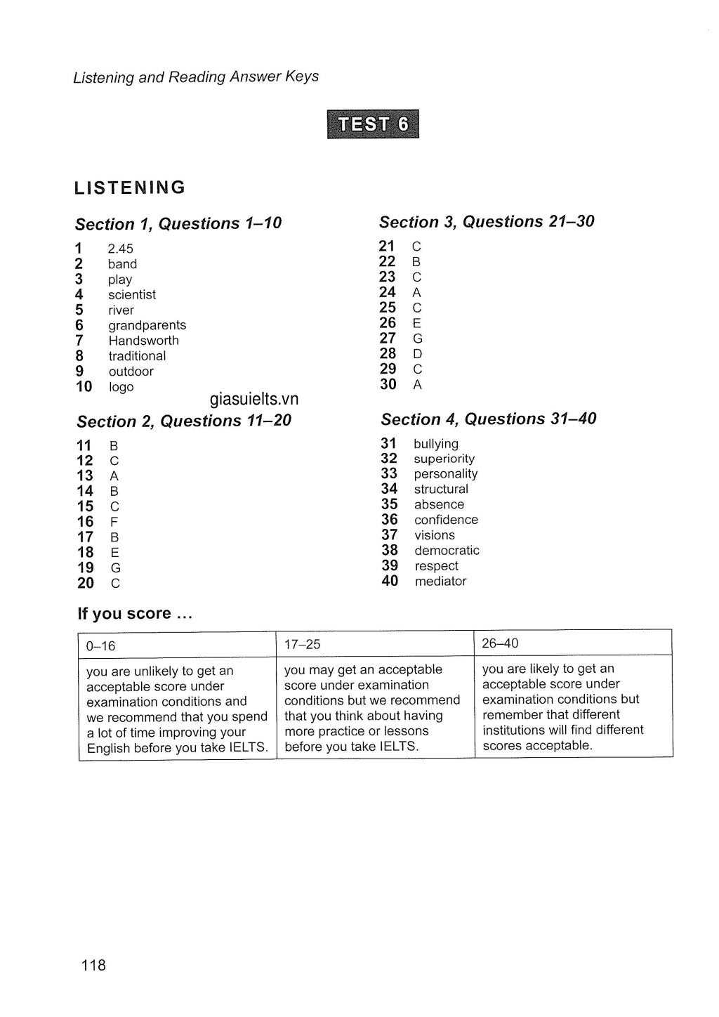 act 59f practice english test answers