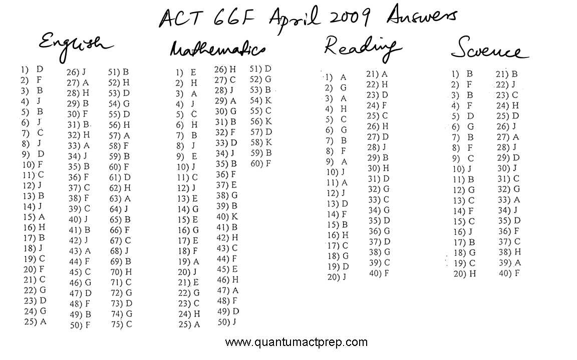 act prep test answers