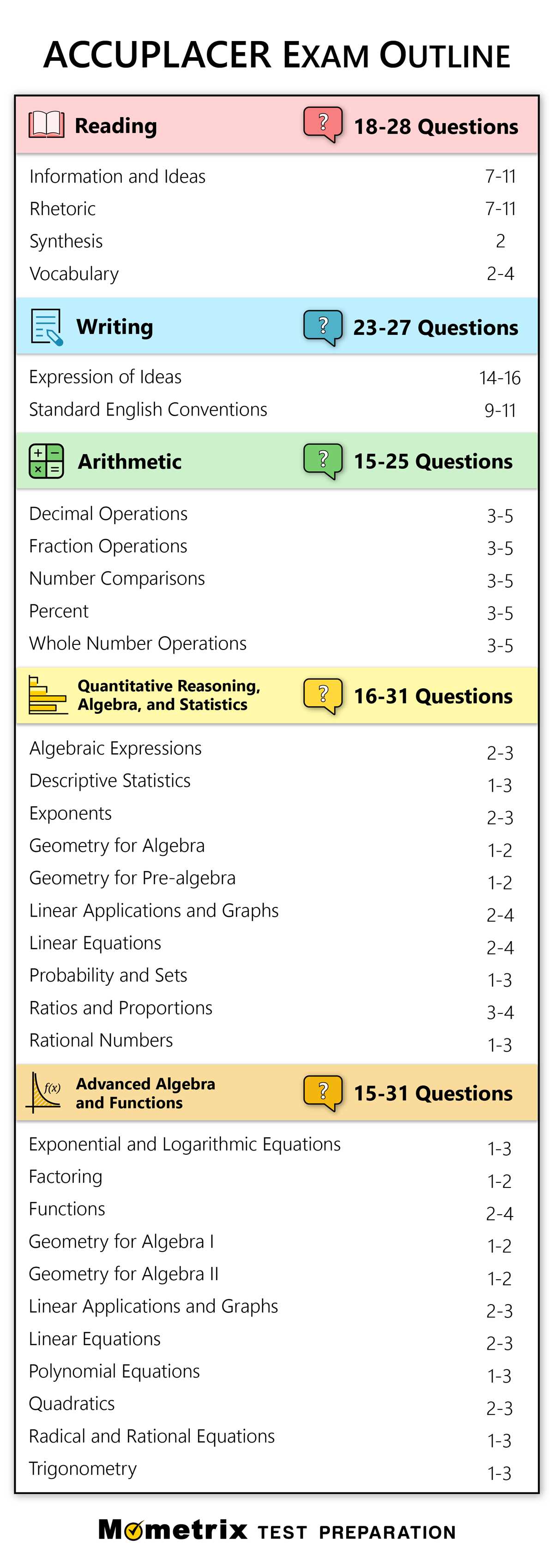 algebra placement test answers