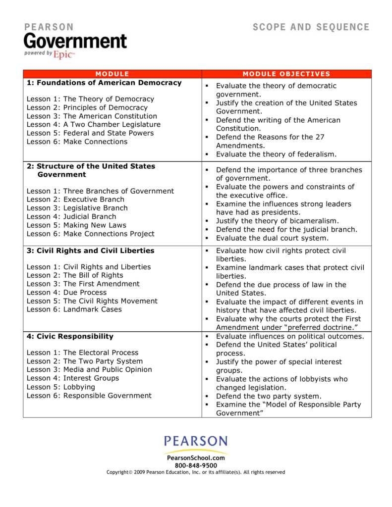 american government chapter 1 and 2 test answers