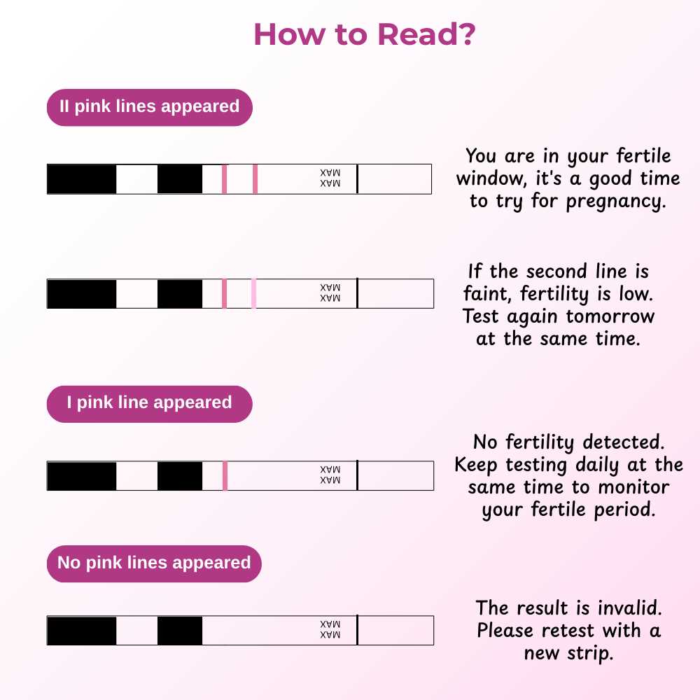 answer ovulation test strips instructions