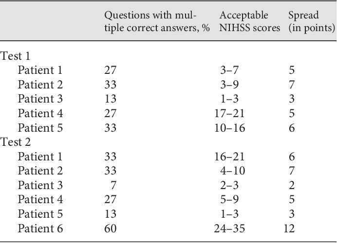 answers for nihss test c