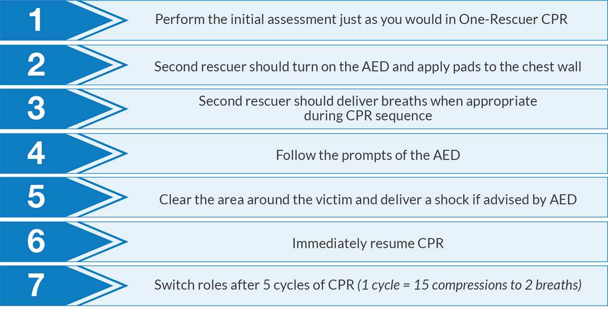 answers to bls test
