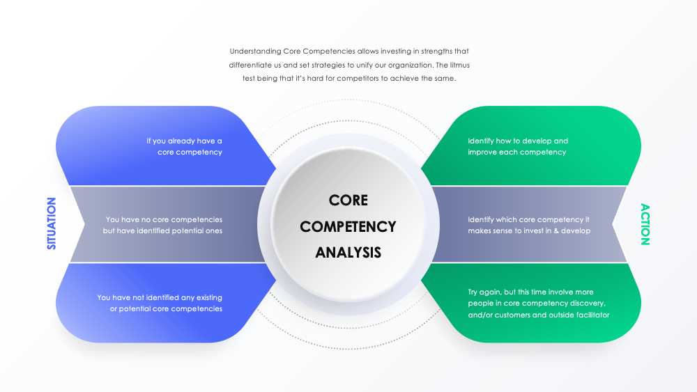 answers to pca competency test