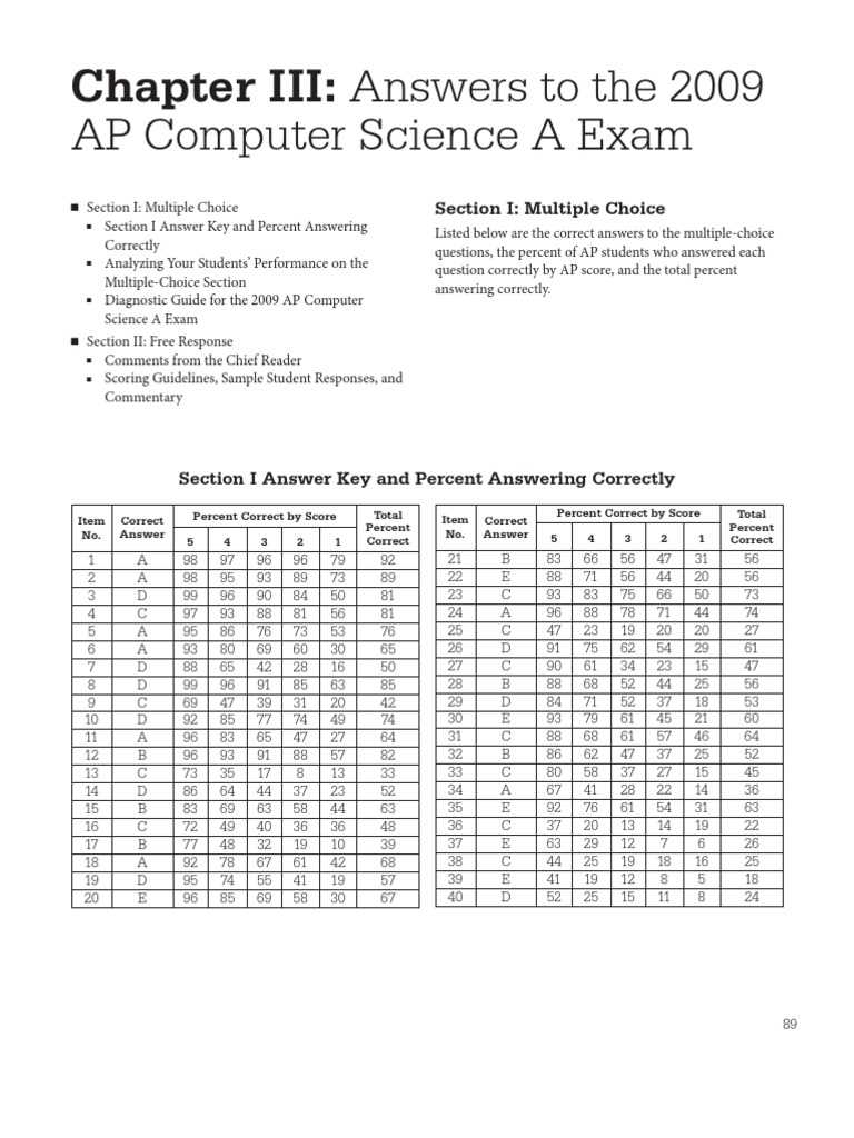 ap computer science exam answers