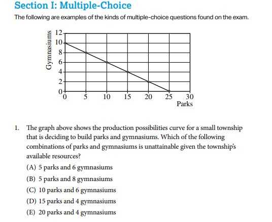 ap macroeconomics test answers
