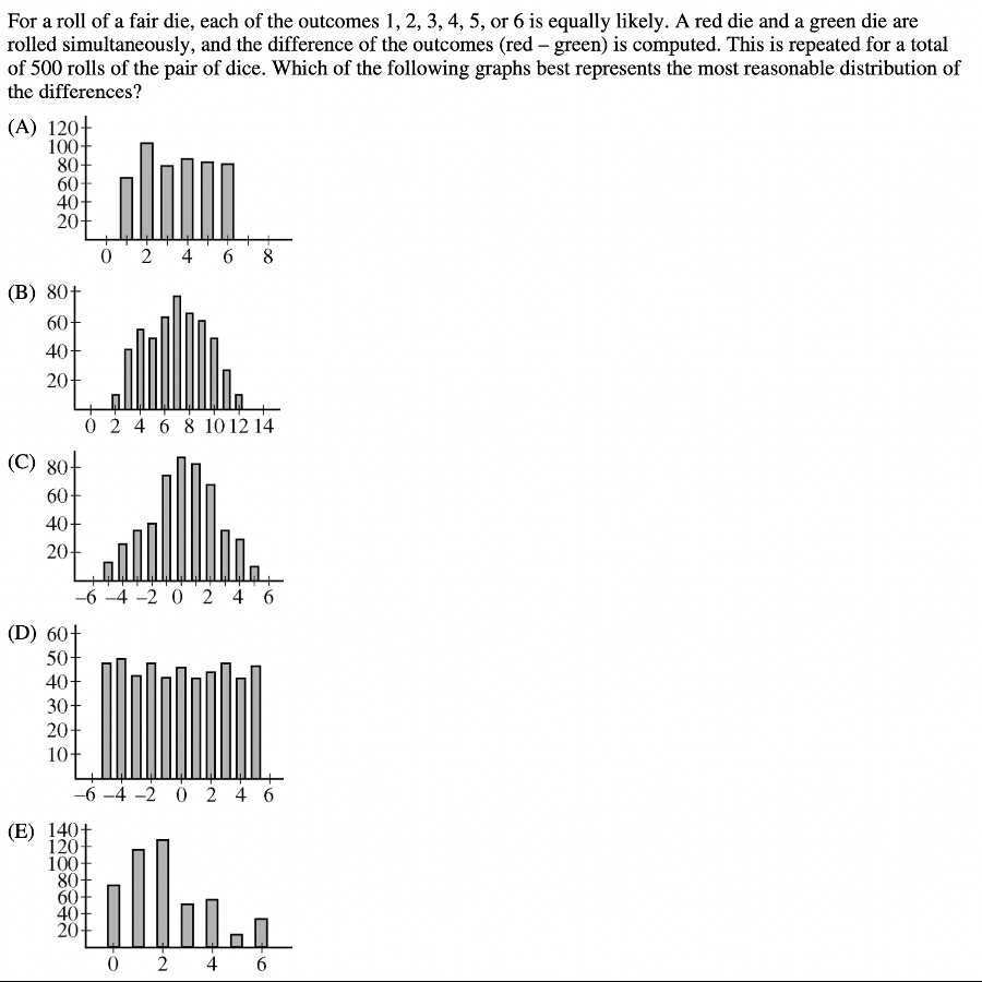 ap statistics unit 1 practice test with answers
