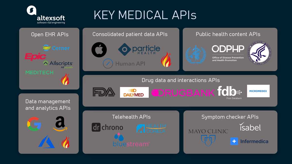 api healthcare test answers