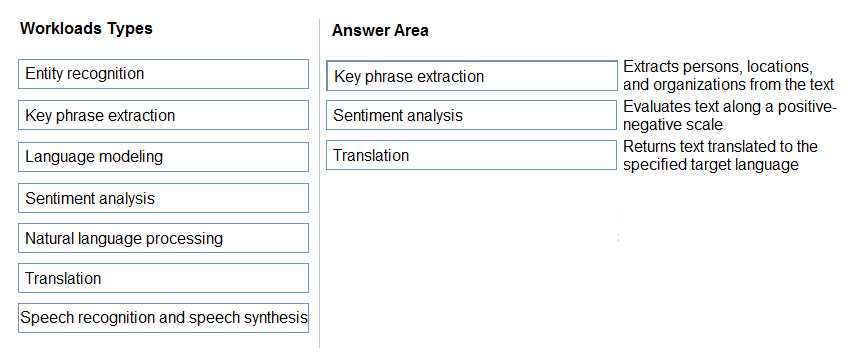 best ai for answering test questions best ai for answering test questions