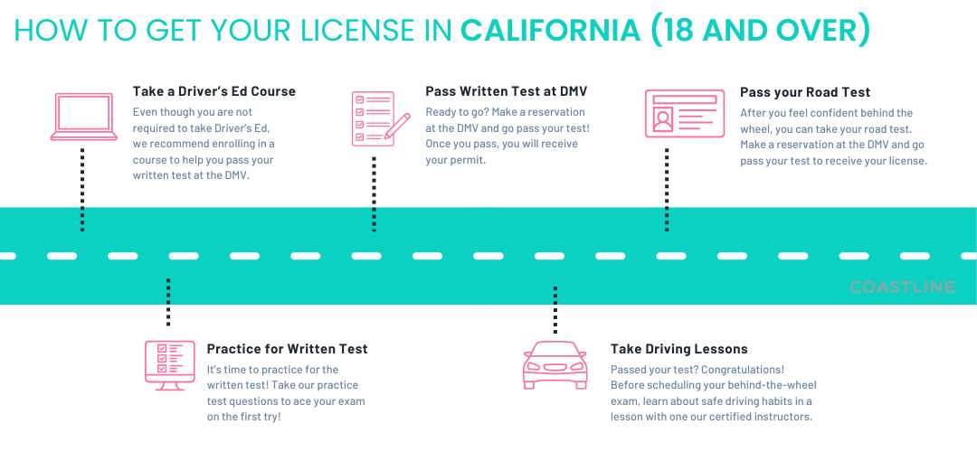 california drivers ed course final exam answers california drivers ed course final exam answers