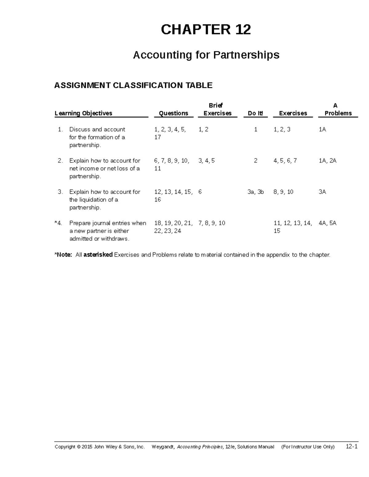 chapter 12 test a accounting answer key