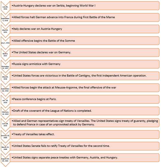 chapter 19 the first world war test answers