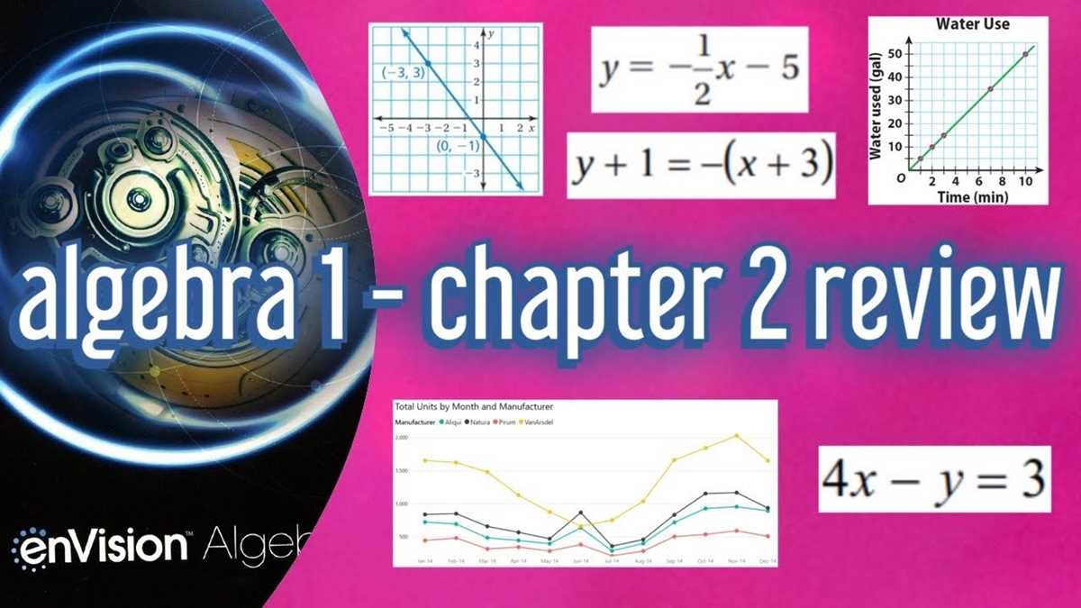 chapter 2 test form 1 algebra 2 answers