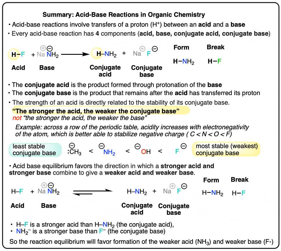 chapter 7 basics of chemistry test answers