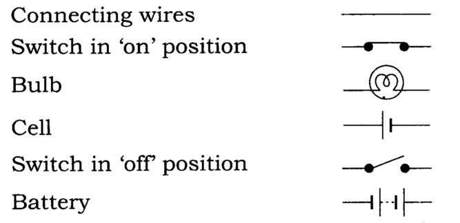 chapter 7 electricity test answers