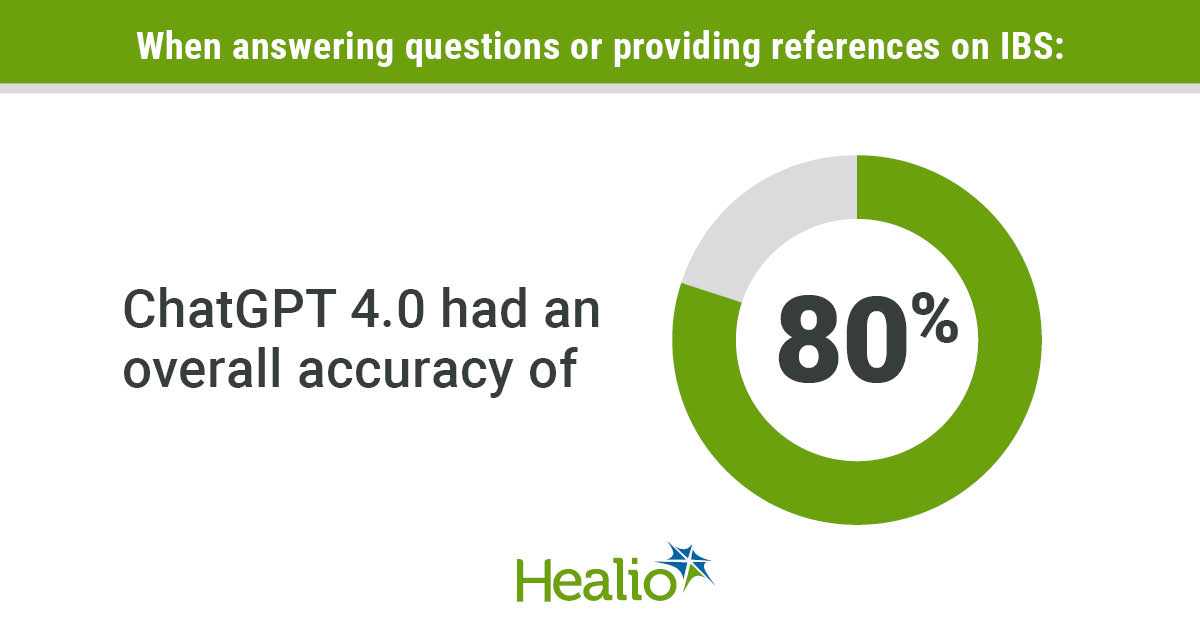 chatgpt for test answers