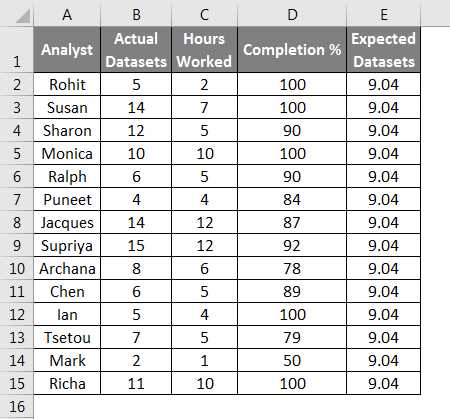 chi square test worksheet with answers