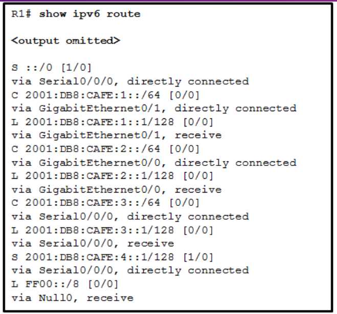 cisco ccna 2 final exam answers
