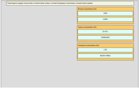 cisco it essentials chapter 6 exam answers