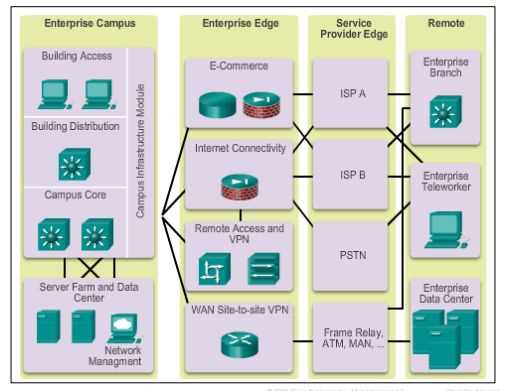 cisco net academy exam answers