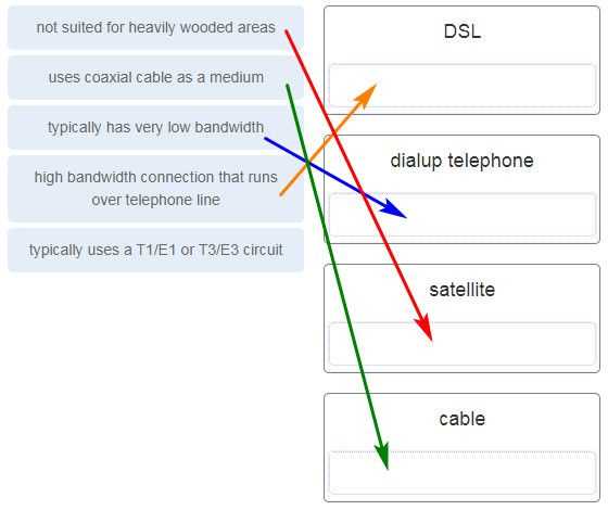 cisco networking chapter 3 exam answers