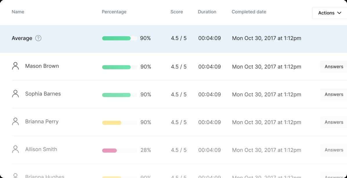 classmarker online test answers