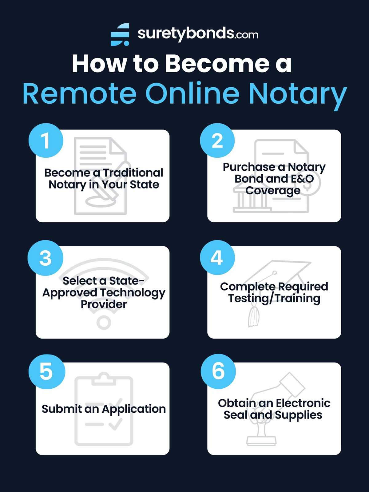colorado state notary exam answers