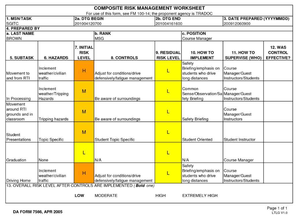 composite risk management exam answers crm basic course