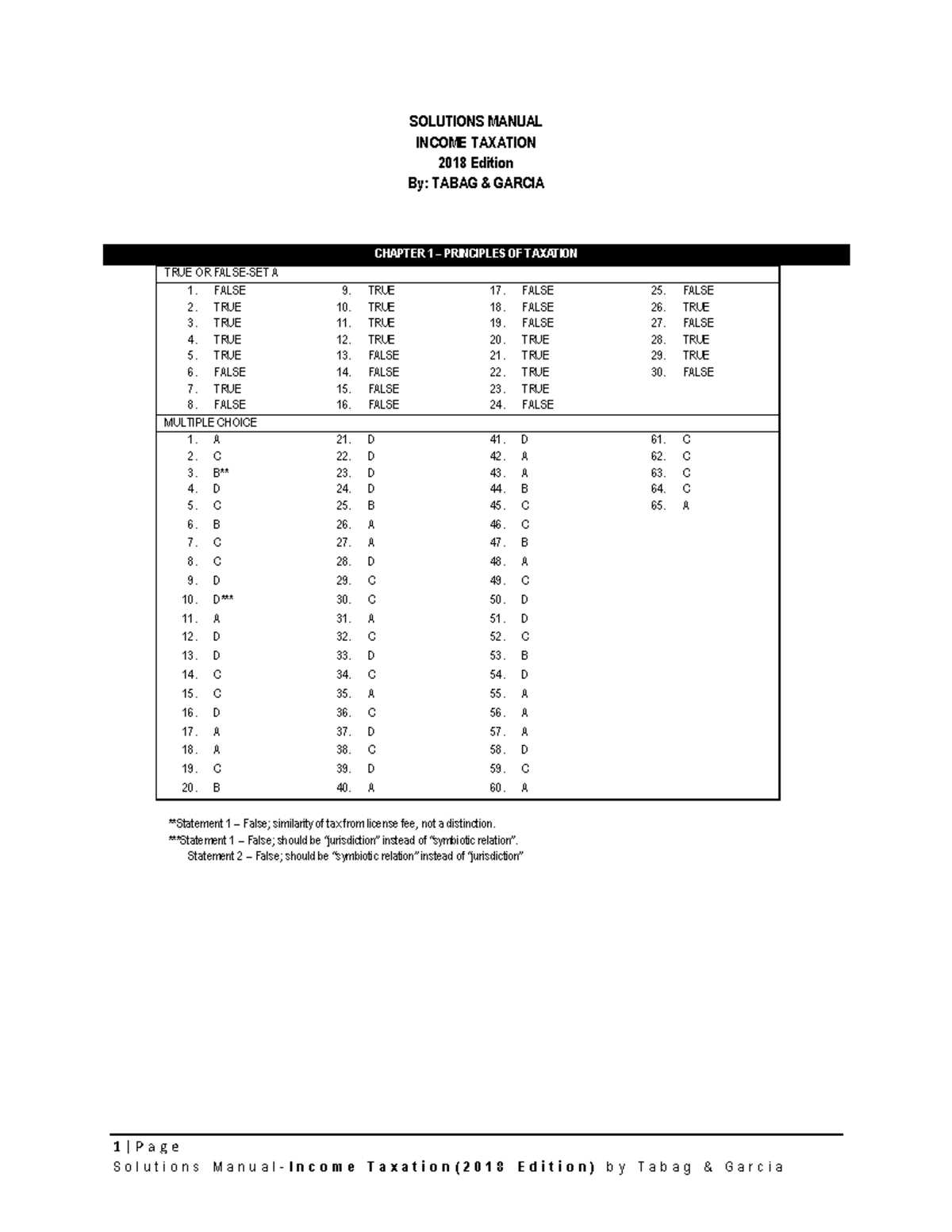 comprehensive income tax course module 1 final exam answers comprehensive income tax course module 1 final exam answers