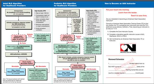 cpr test questions and answers american heart association