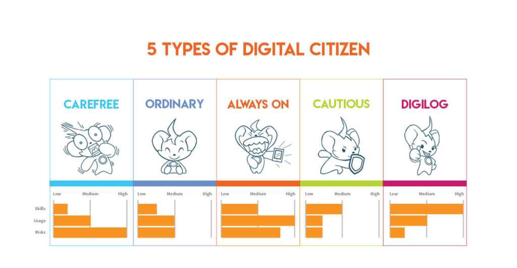 digital citizenship test answers