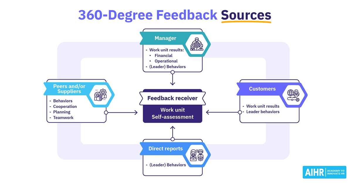 display & video 360 certification exam answers
