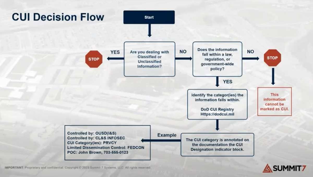 dod cui exam answers