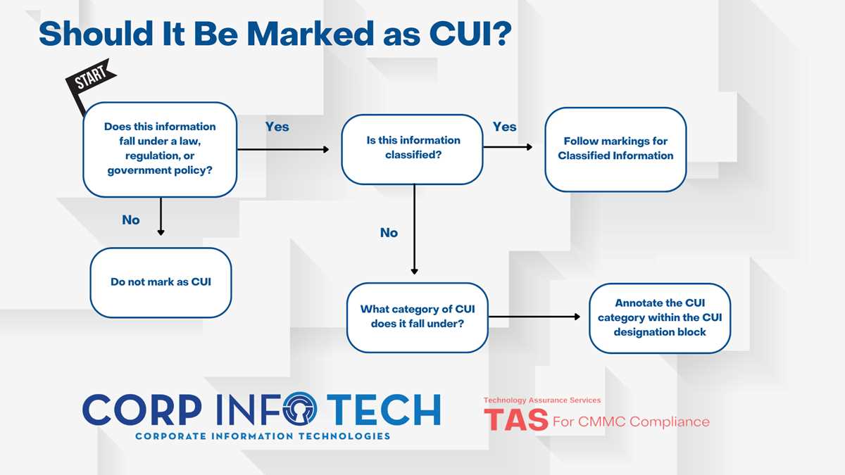 dod cui test answers