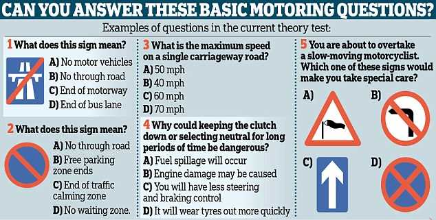 driving test question answer
