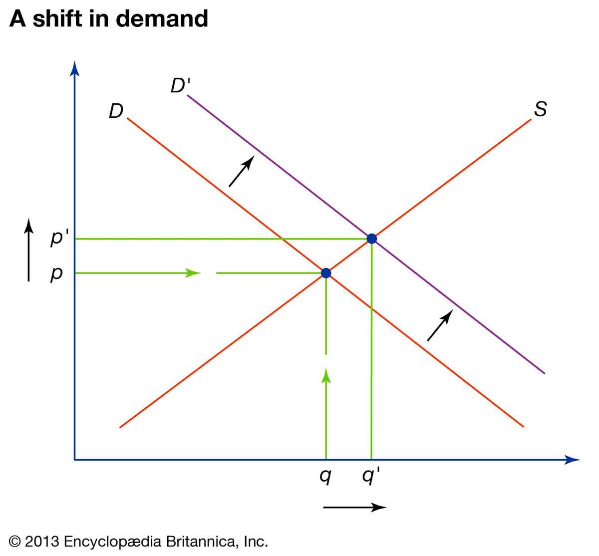 economics chapter 4 demand test answer key