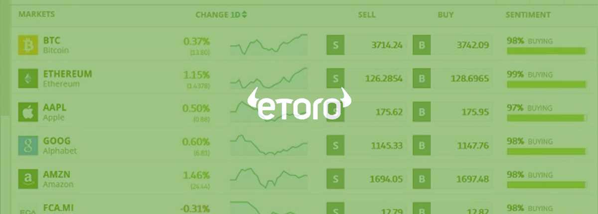 etoro test answers