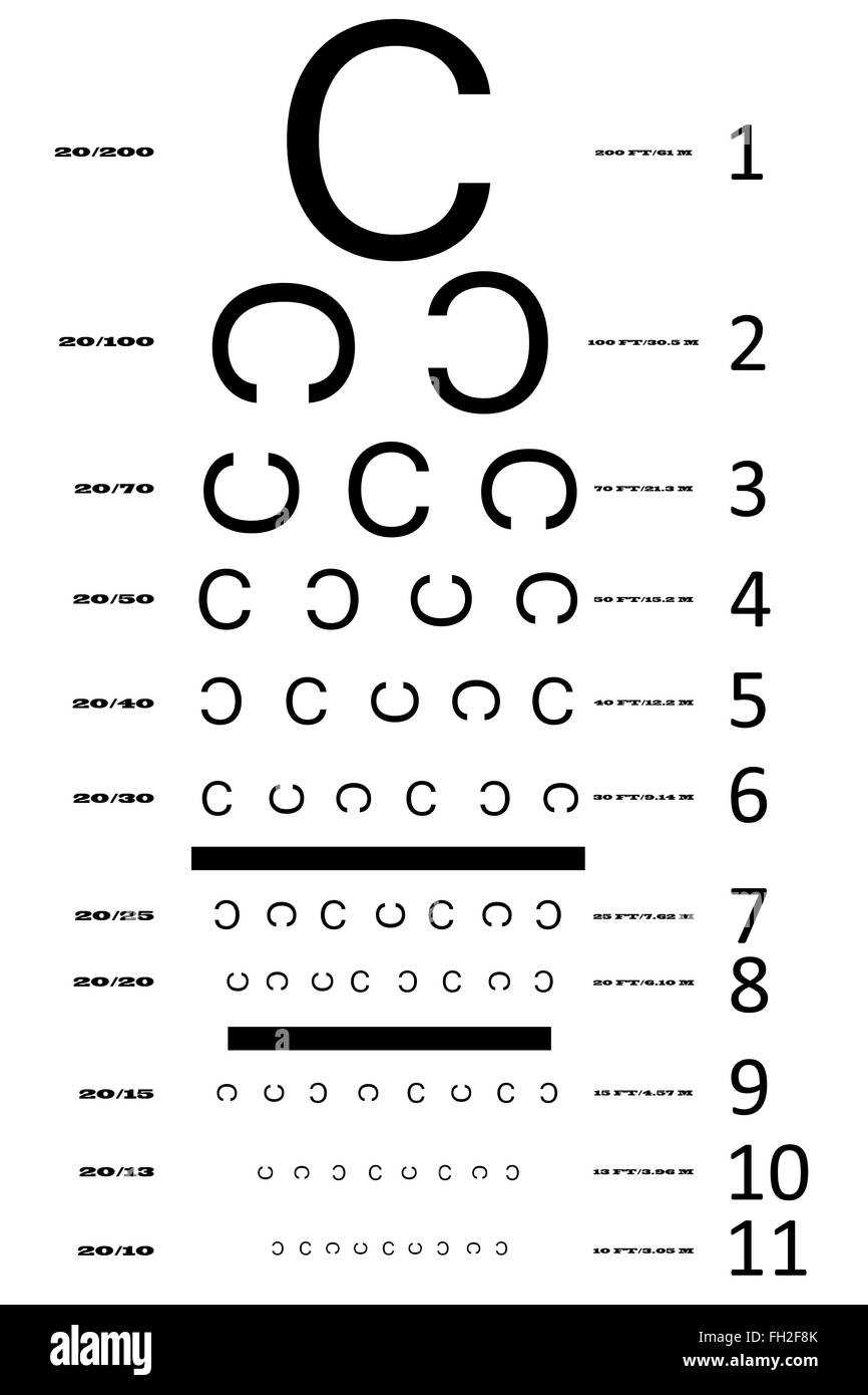 eye test answers