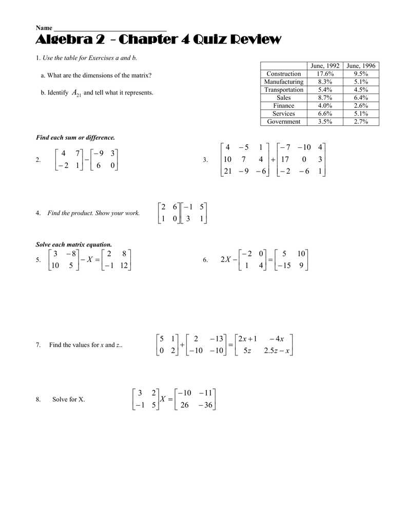 financial algebra chapter 2 test answers