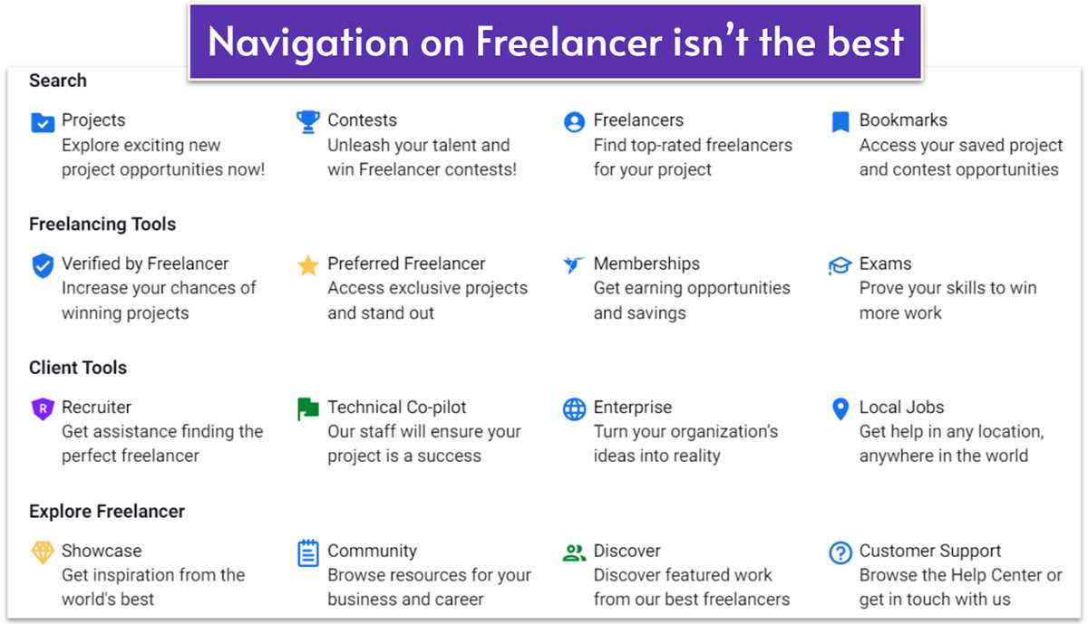 freelancer preferred freelancer exam answers