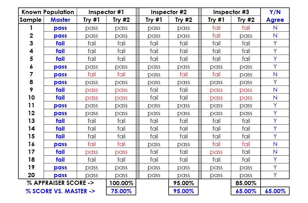 gage ce test answers