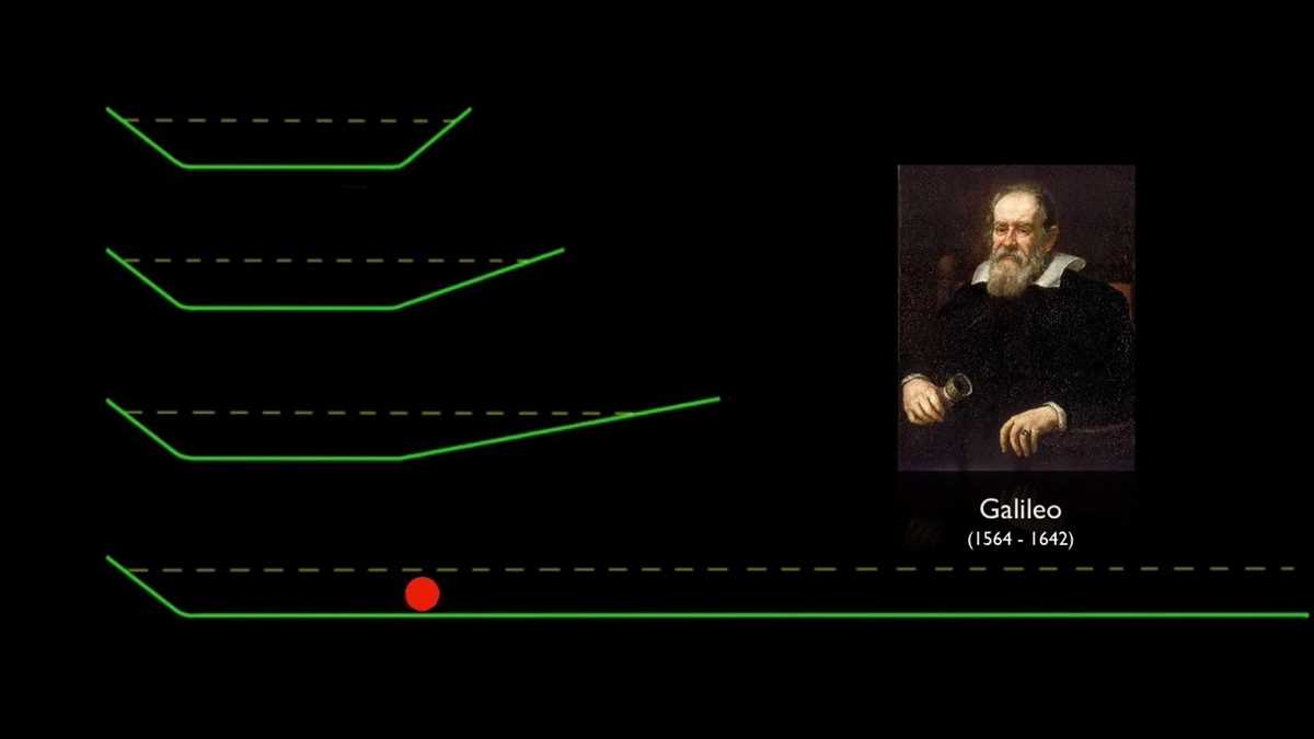 galileo test answers