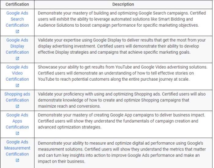 google adwords test answers